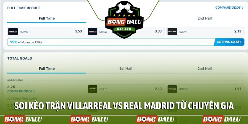 Soi kèo trận Villarreal vs Real Madrid từ chuyên gia